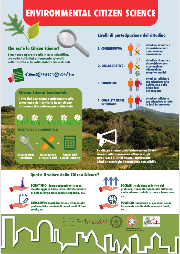 ../../_images/Citizen_scienze_4_PP.png