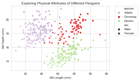 ../../_images/Final-scatterplot-in-Seaborn.png