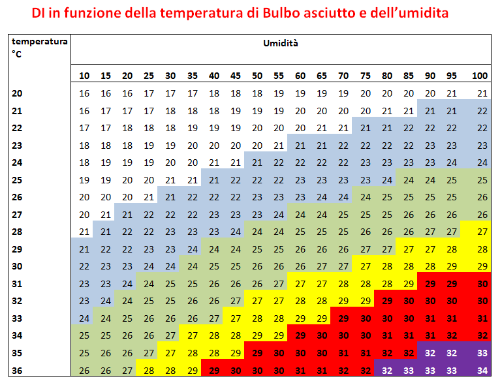 ../../_images/Indice-di-Thom-matrice-T-umidita.png