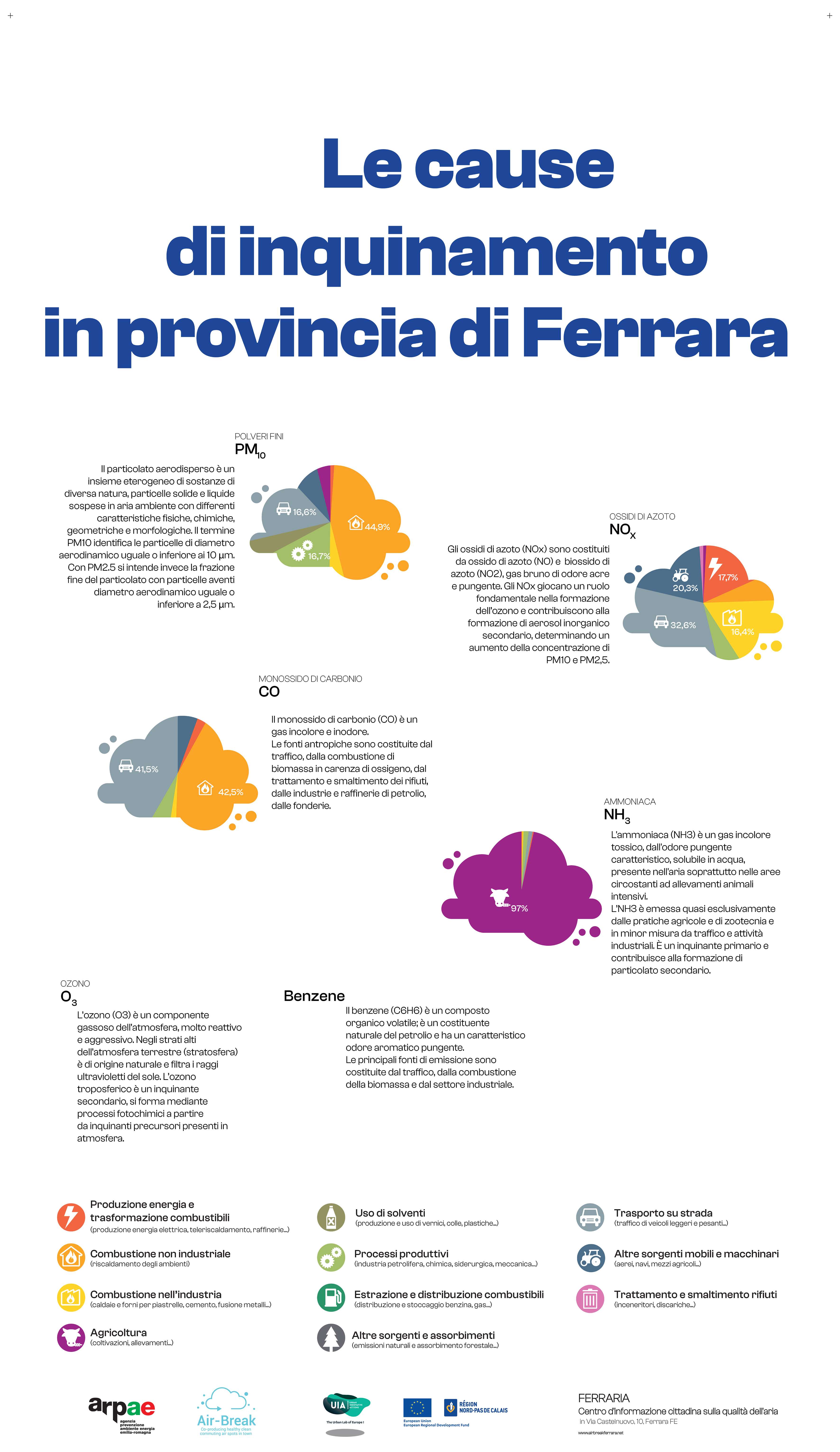 ../../_images/Pannelli_FerrAria_Air-Break_AirQualityPanels-jan-2022-def_Page_2-3.jpg