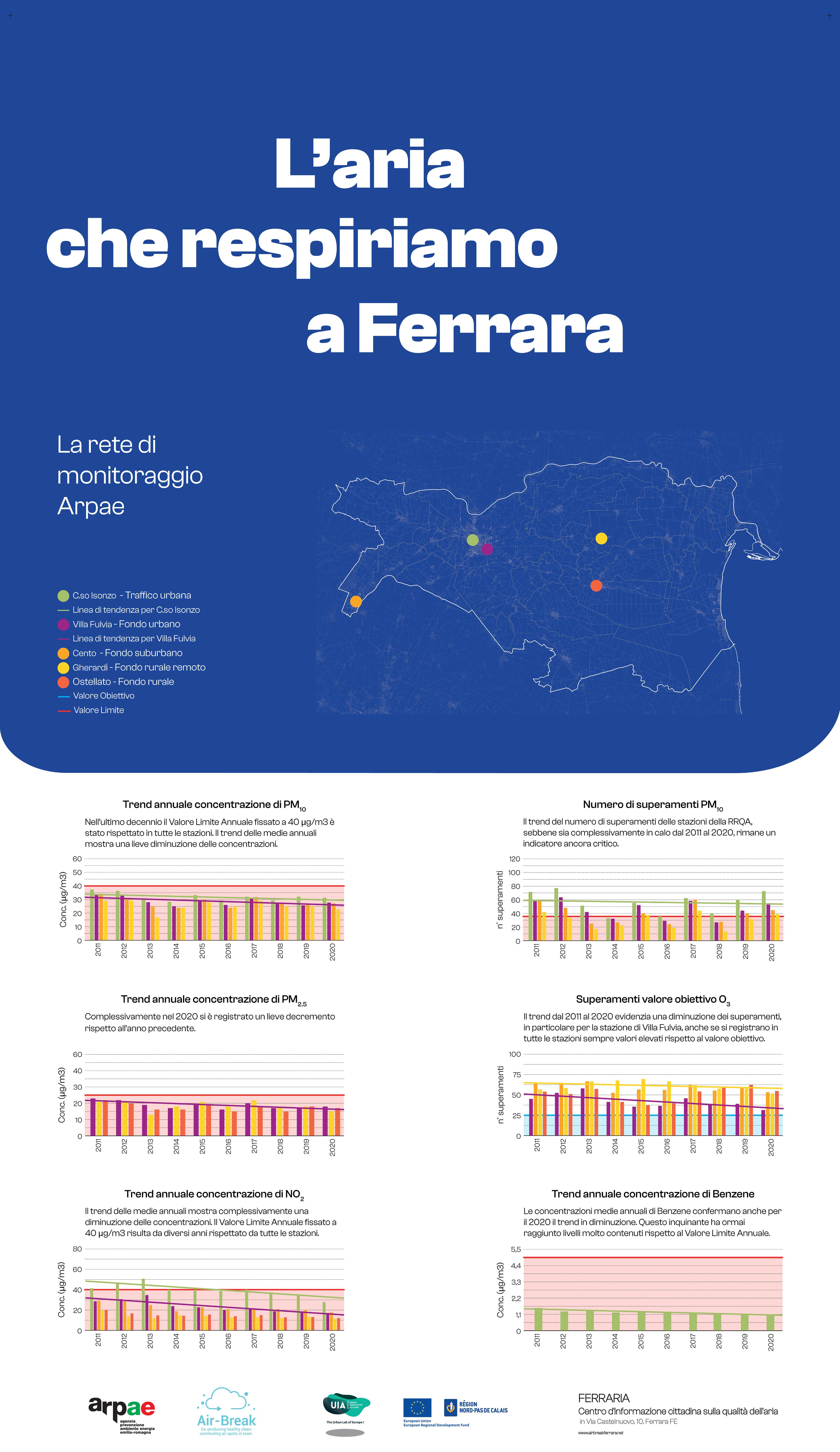 ../../_images/Pannelli_FerrAria_Air-Break_AirQualityPanels-jan-2022-def_Page_3-1.jpg