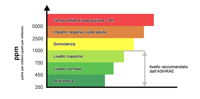 ../../_images/biossidodicarbonio.png