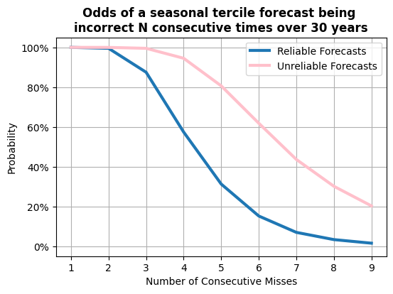 ../../_images/consecutive-times.png