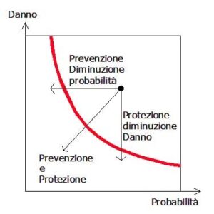 ../../_images/danno-probabilita.jpg