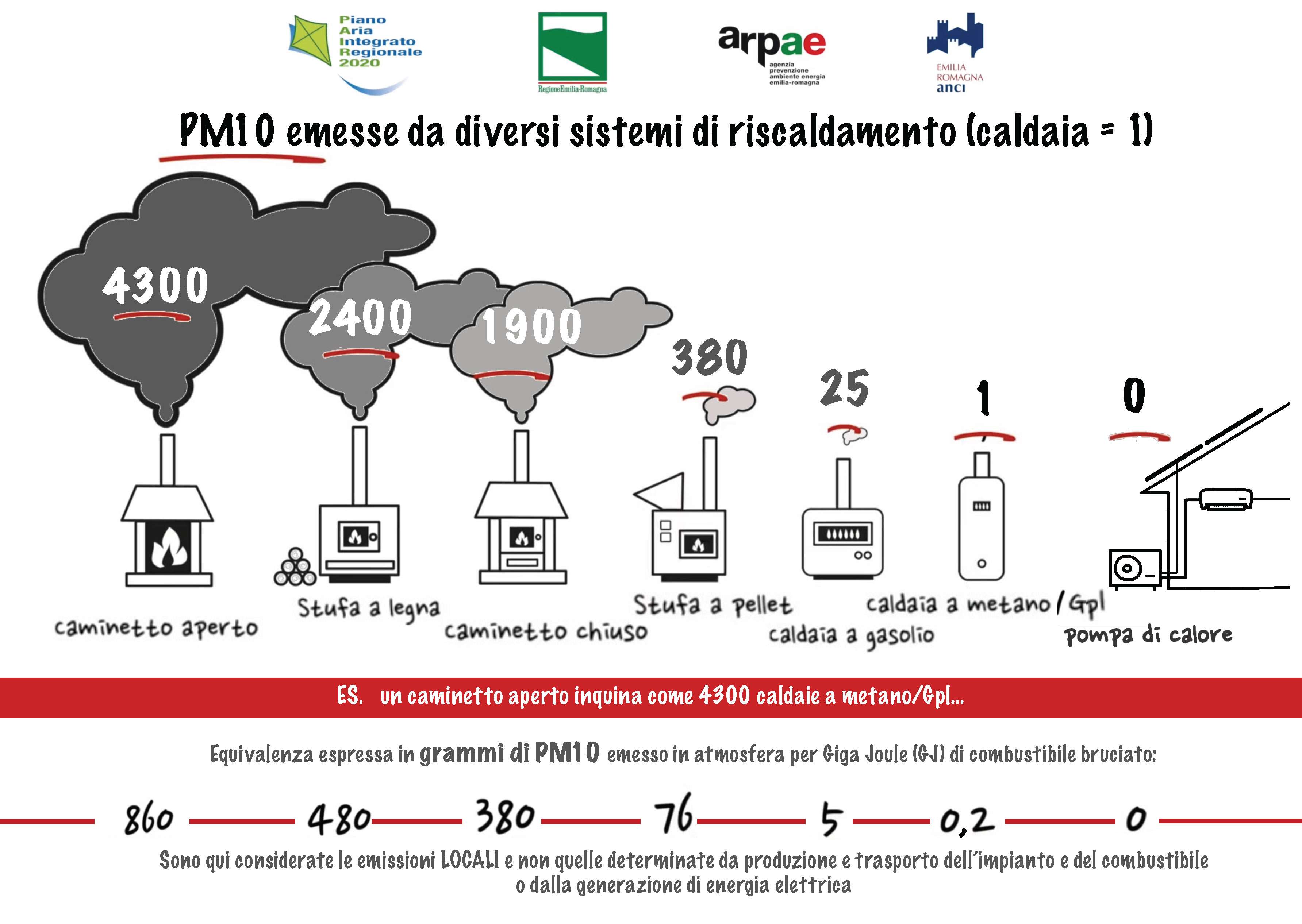 ../../_images/infografica_impianti_emissioni.jpg