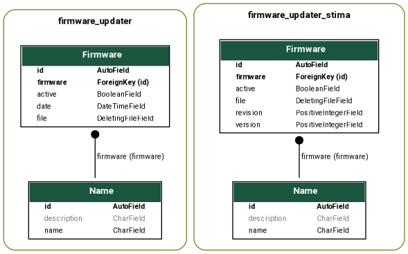 ../_images/model_firmware.png