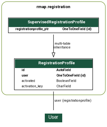 ../_images/model_registration.png