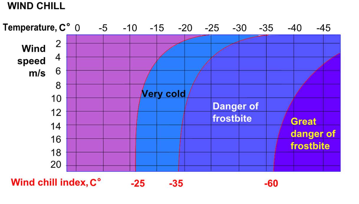 ../../_images/tabella-wind-chill.jpg