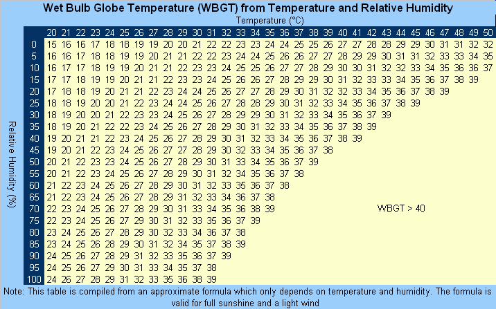 ../../_images/wbgt_approximation.gif